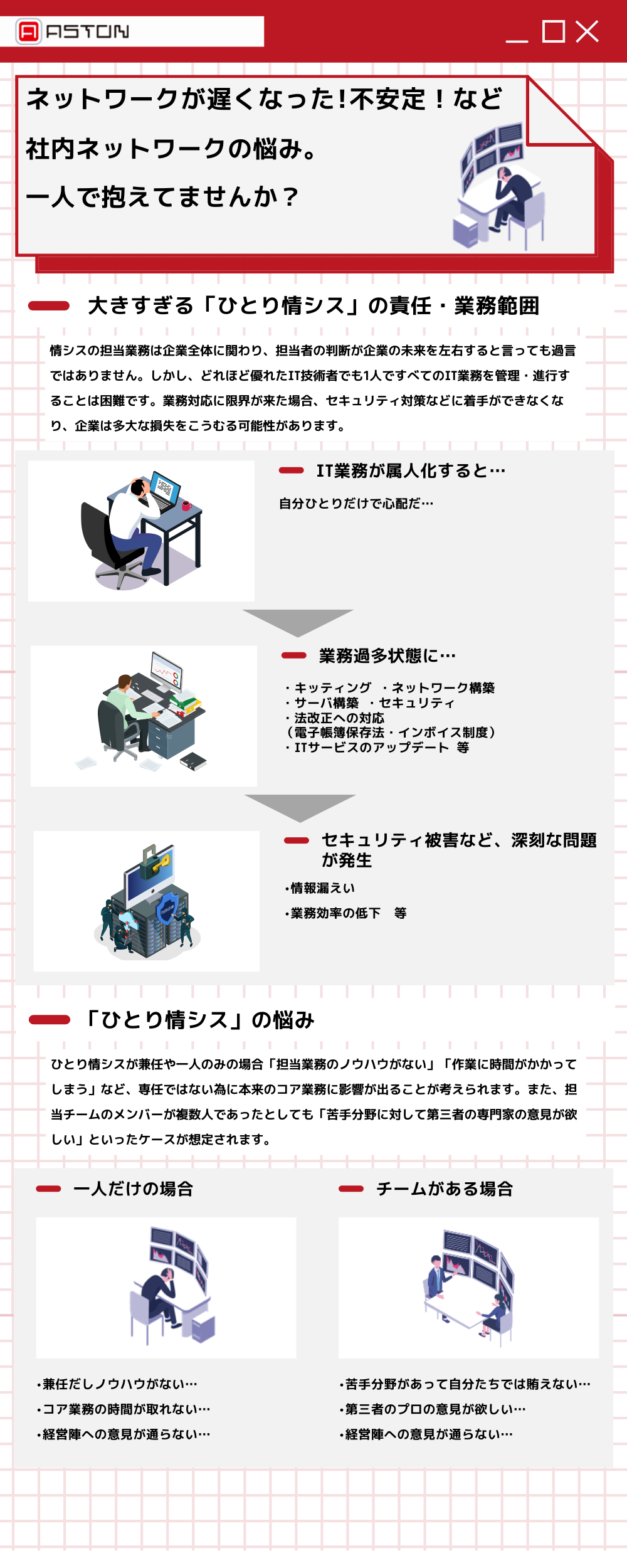 ネットワークがおそくなった!不安定!1