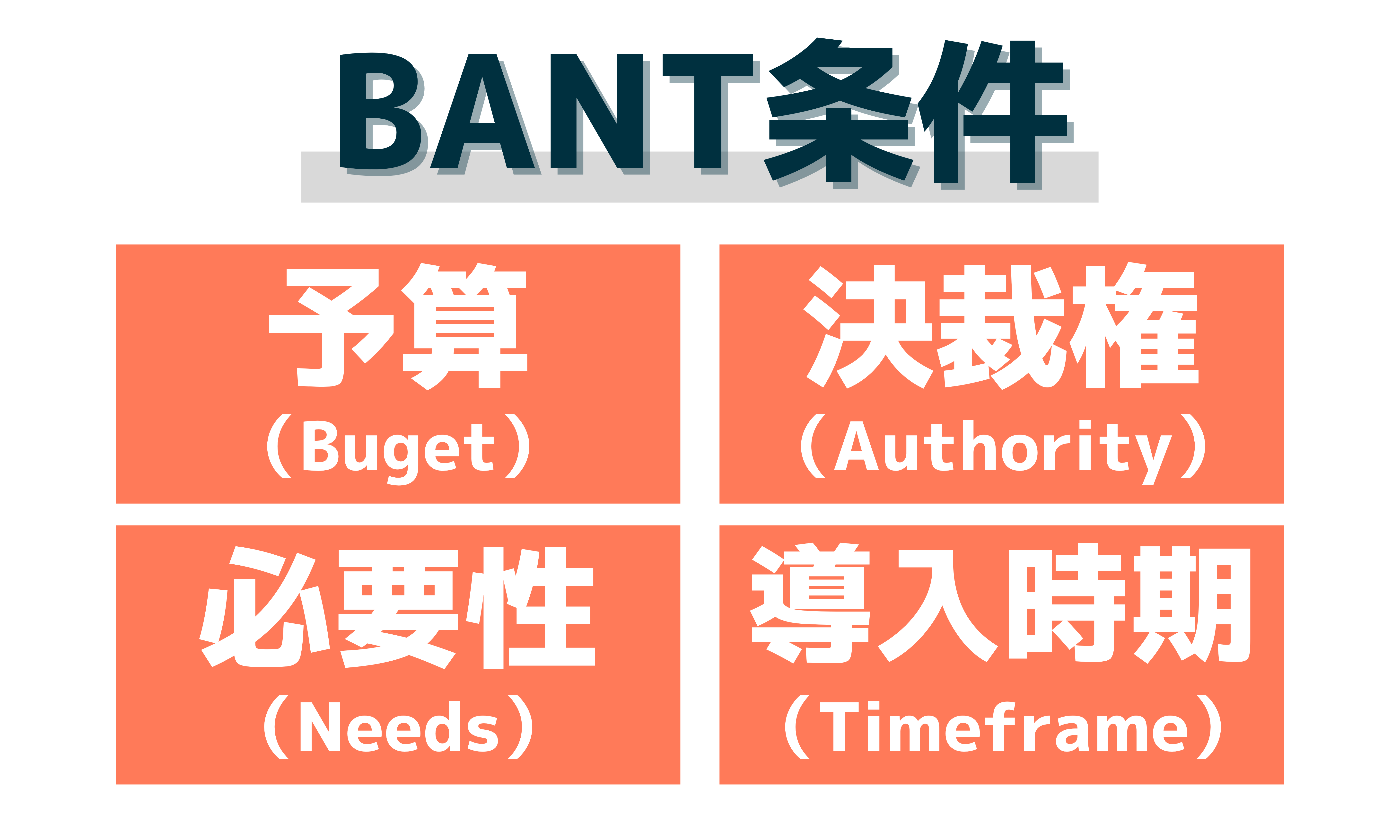 BANT条件