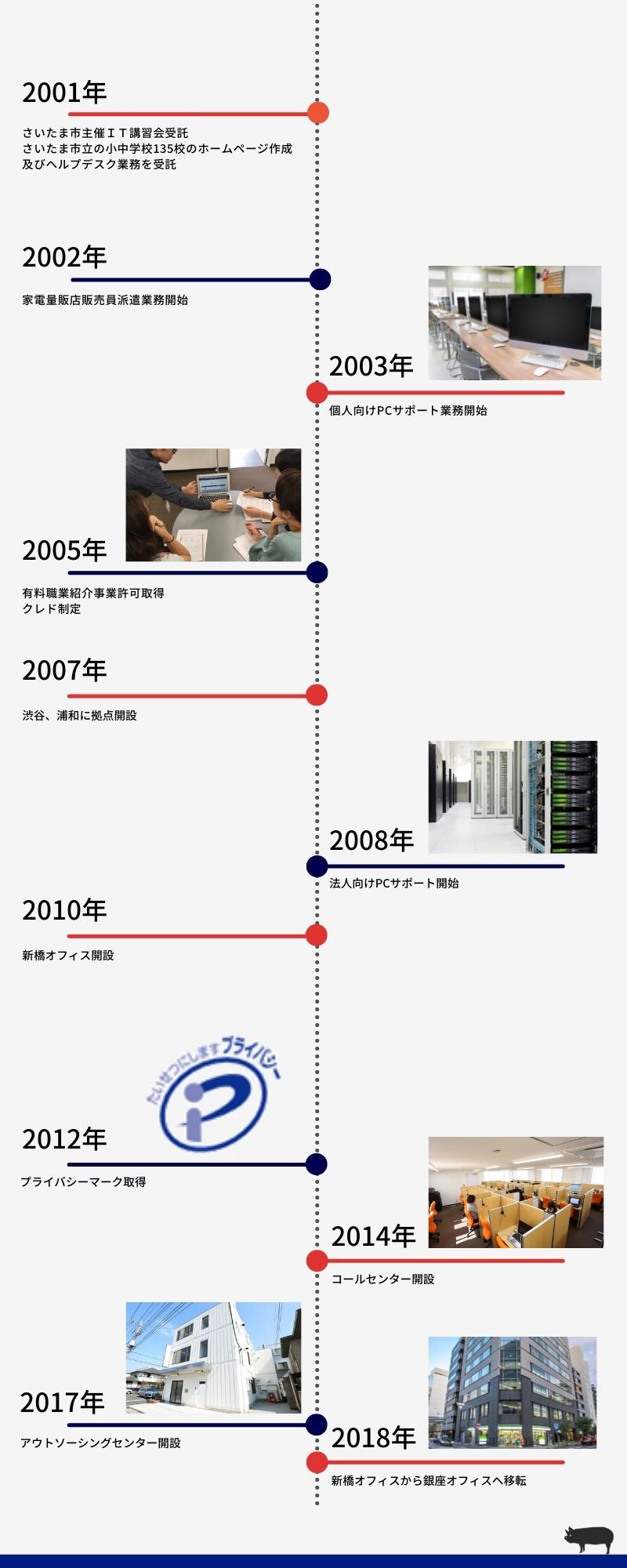 history2